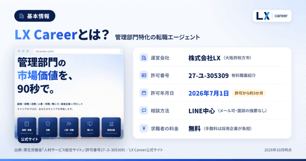LX Career(エルエックスキャリア)とは?会社概要と基本情報