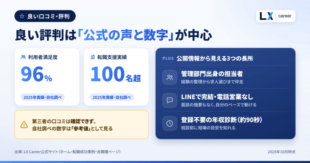 LX Career(エルエックスキャリア)の良い口コミ・評判