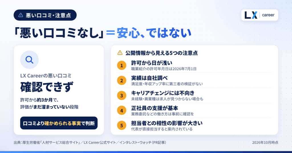 LX Career(エルエックスキャリア)の悪い口コミ・評判と注意点