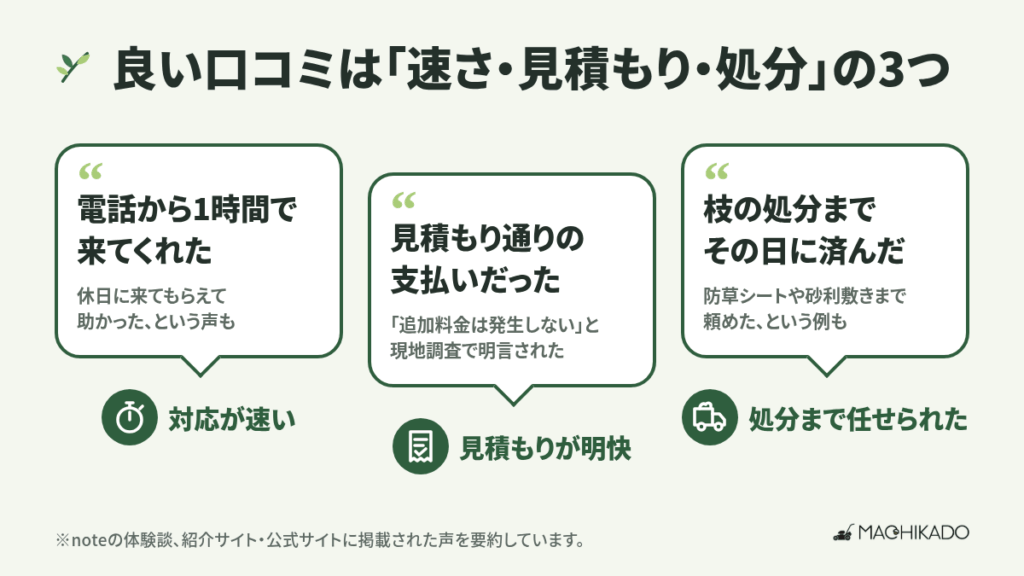 街角お庭相談所の良い口コミ・評判