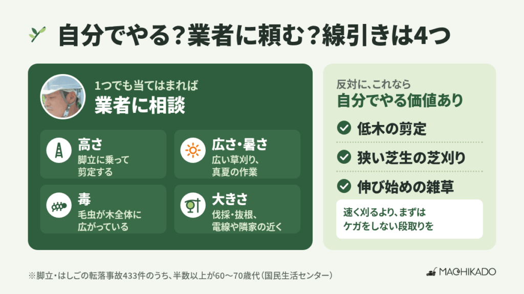 自分でやるか業者に頼むか|雑草・毛虫・高所作業の線引き