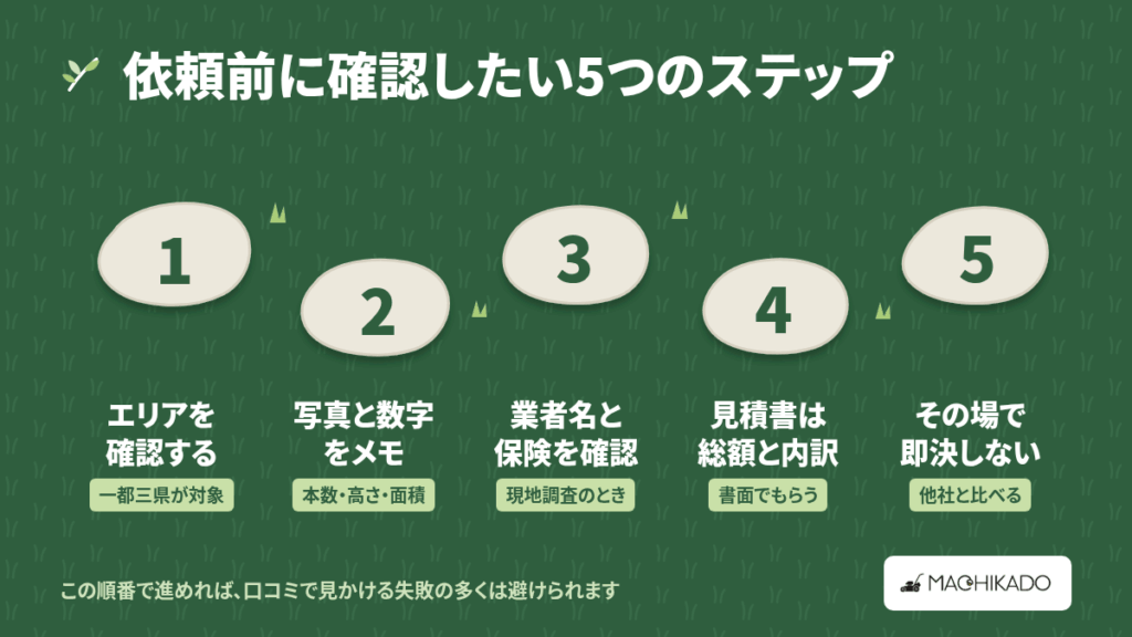 依頼前に確認したい5つのステップ