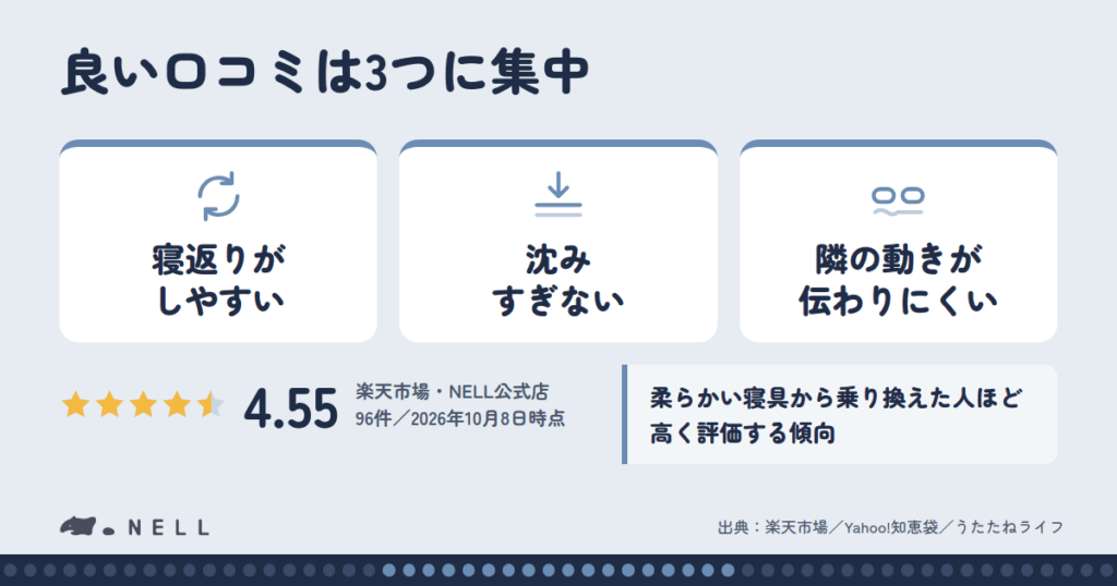 NELLマットレスの良い口コミ・評判