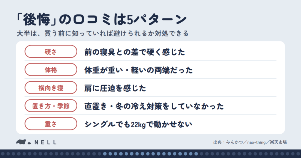 NELLマットレスの悪い口コミと「後悔」の正体