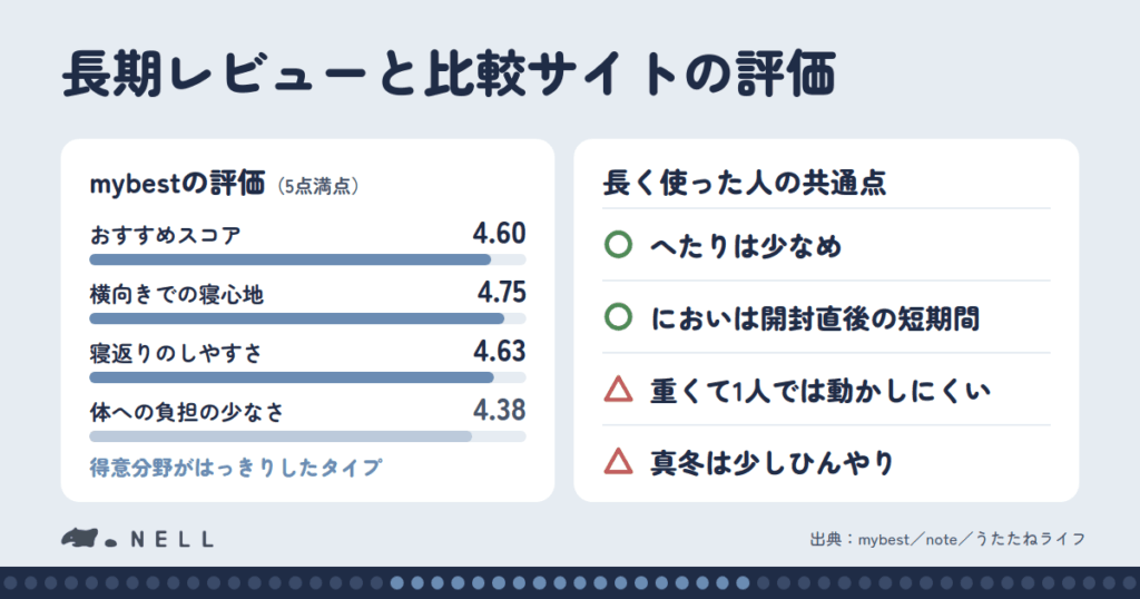 個人ブログと比較サイトのレビューを読み比べてわかったこと