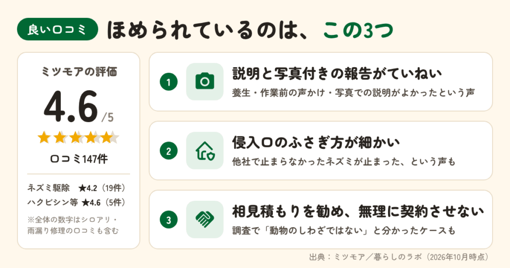 害獣駆除サービス ROYの良い口コミ|評価されている3つのポイント