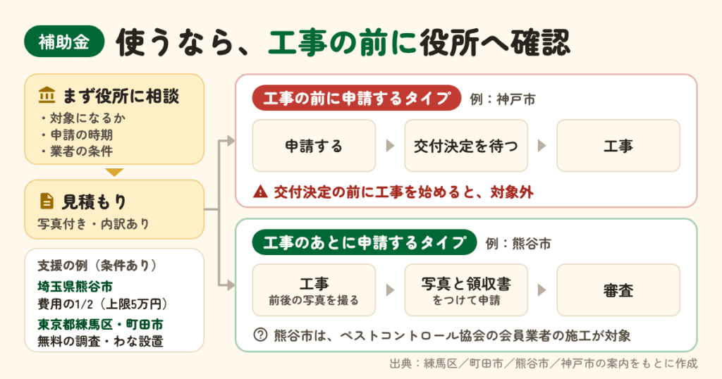 害獣駆除の補助金・助成金・報奨金は使える?まず役所に確認を
