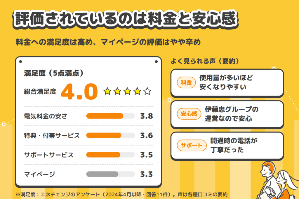 TERASELでんきの良い口コミ・評判