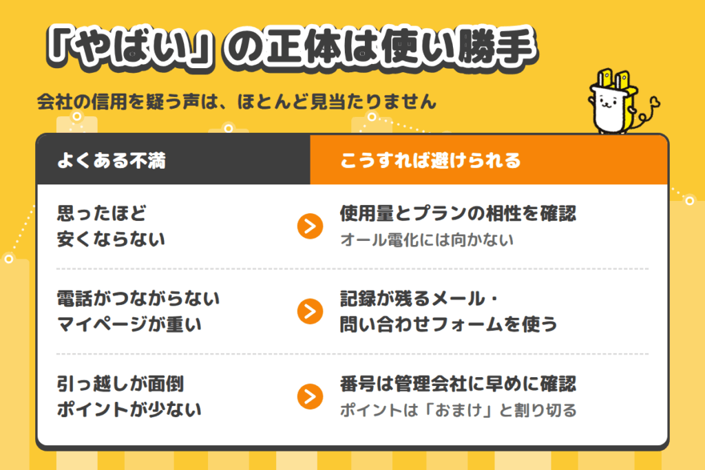 TERASELでんきの悪い口コミ|「やばい」と言われる理由を検証