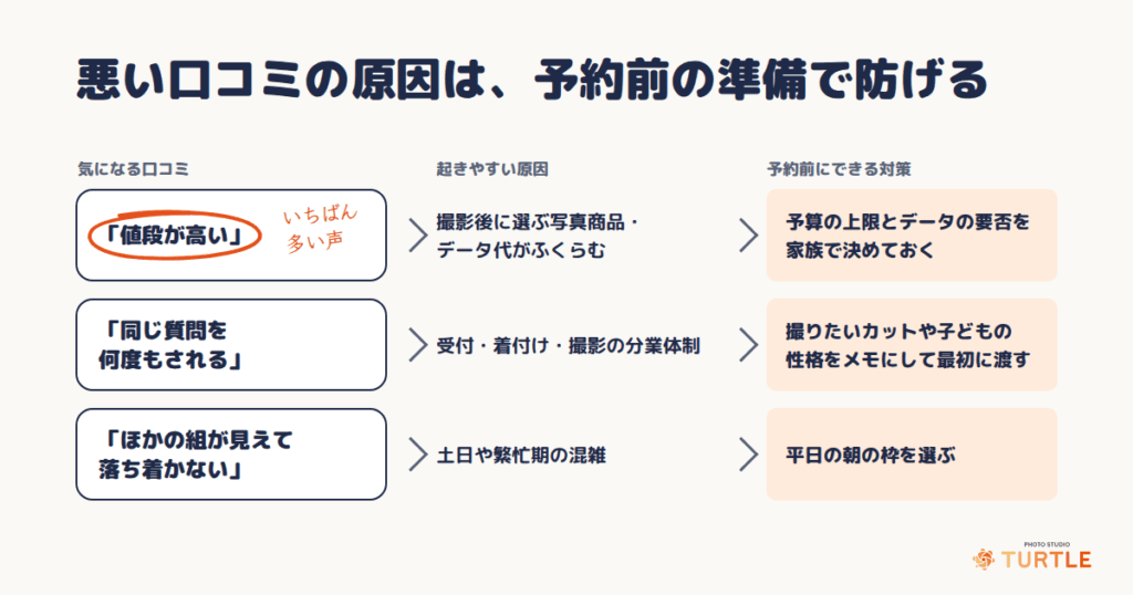フォトスタジオタートルの悪い口コミと、撮る側から見た原因