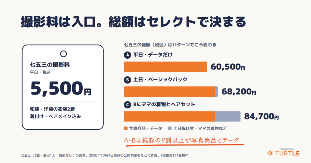 料金は本当に高い？七五三・お宮参り・成人式の総額の考え方