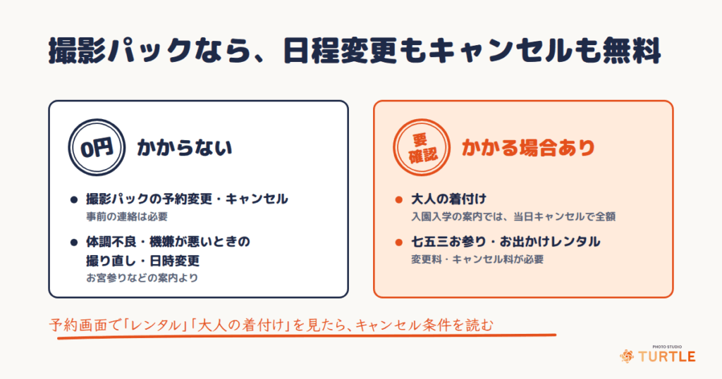 キャンセル料・日程変更・撮り直しのルール