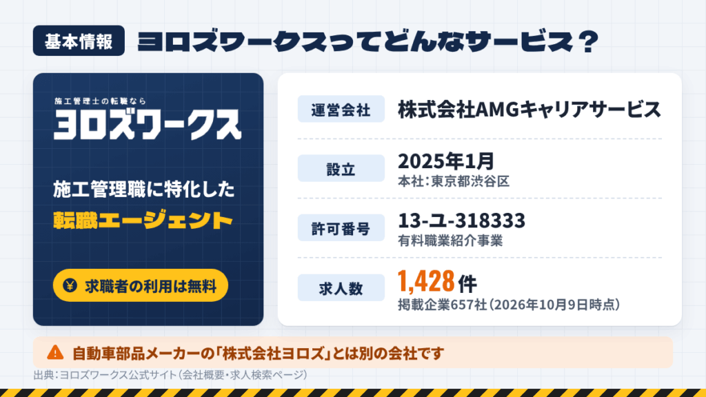 ヨロズワークスとは?施工管理特化の転職エージェントの基本情報