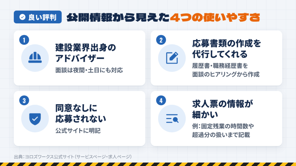 ヨロズワークスの良い口コミ・評判|公式の転職事例と特化型の強み