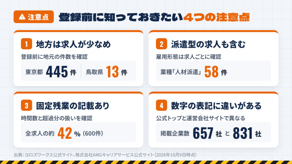 ヨロズワークスの悪い口コミ・評判|不満が出やすいポイントを先回り