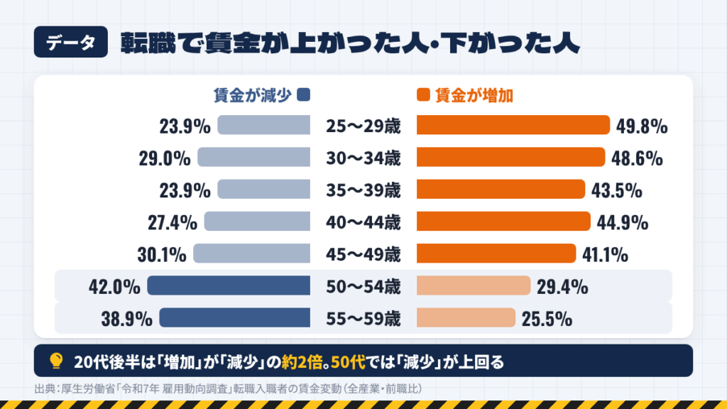 知恵袋で多い施工管理転職の疑問|何歳まで?ハウスメーカーは楽?